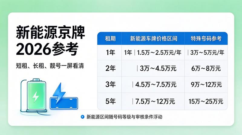 闲置车牌交易风险